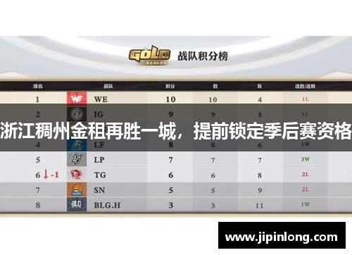 浙江稠州金租再胜一城，提前锁定季后赛资格