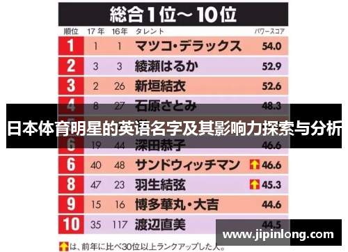 日本体育明星的英语名字及其影响力探索与分析